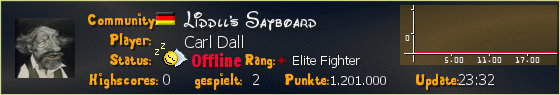 Carl Dall's Zockerstats